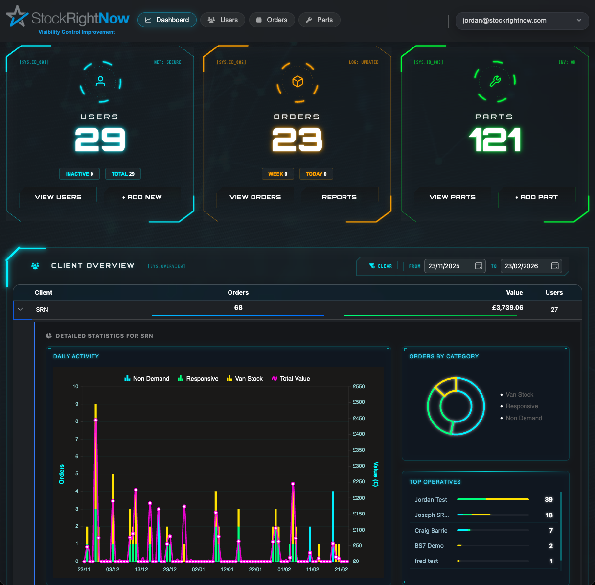 Stock Right Now Portal Screenshot